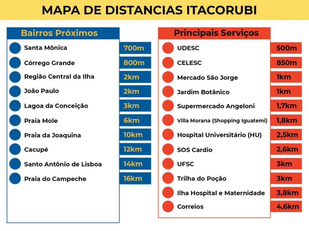 Mapa do bairro Itacorubi, Florianópolis